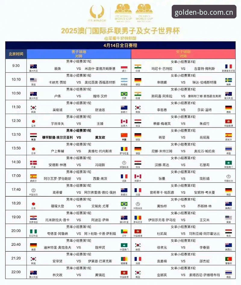 U17世界杯抽签结果解读与观赛实用指南