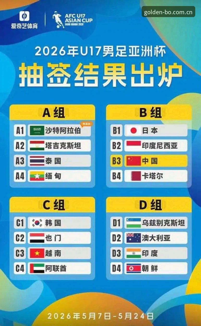 U17世界杯抽签结果解读与观赛实用指南