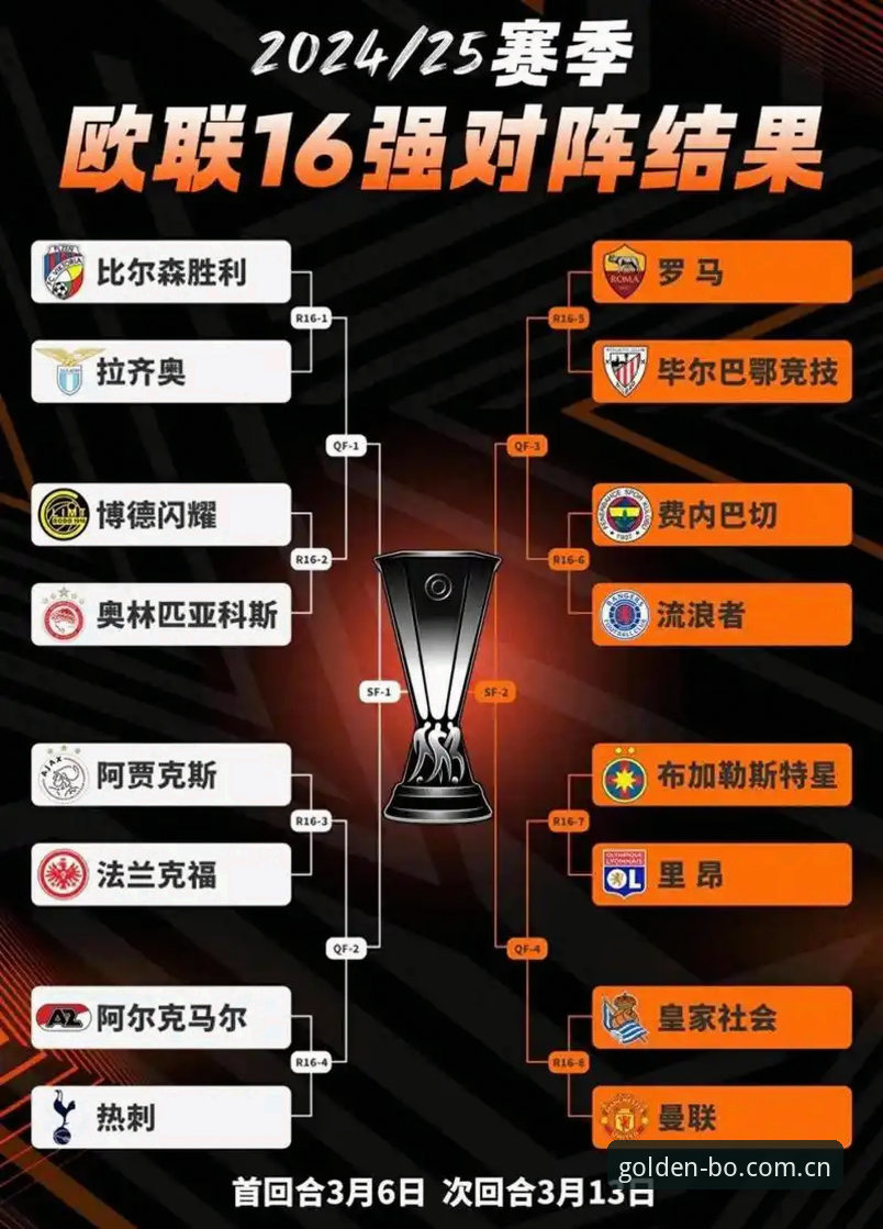 资深用户分享：欧联杯决赛实战战术解析——从维拉3-0完胜看专业赛事数字应用心得